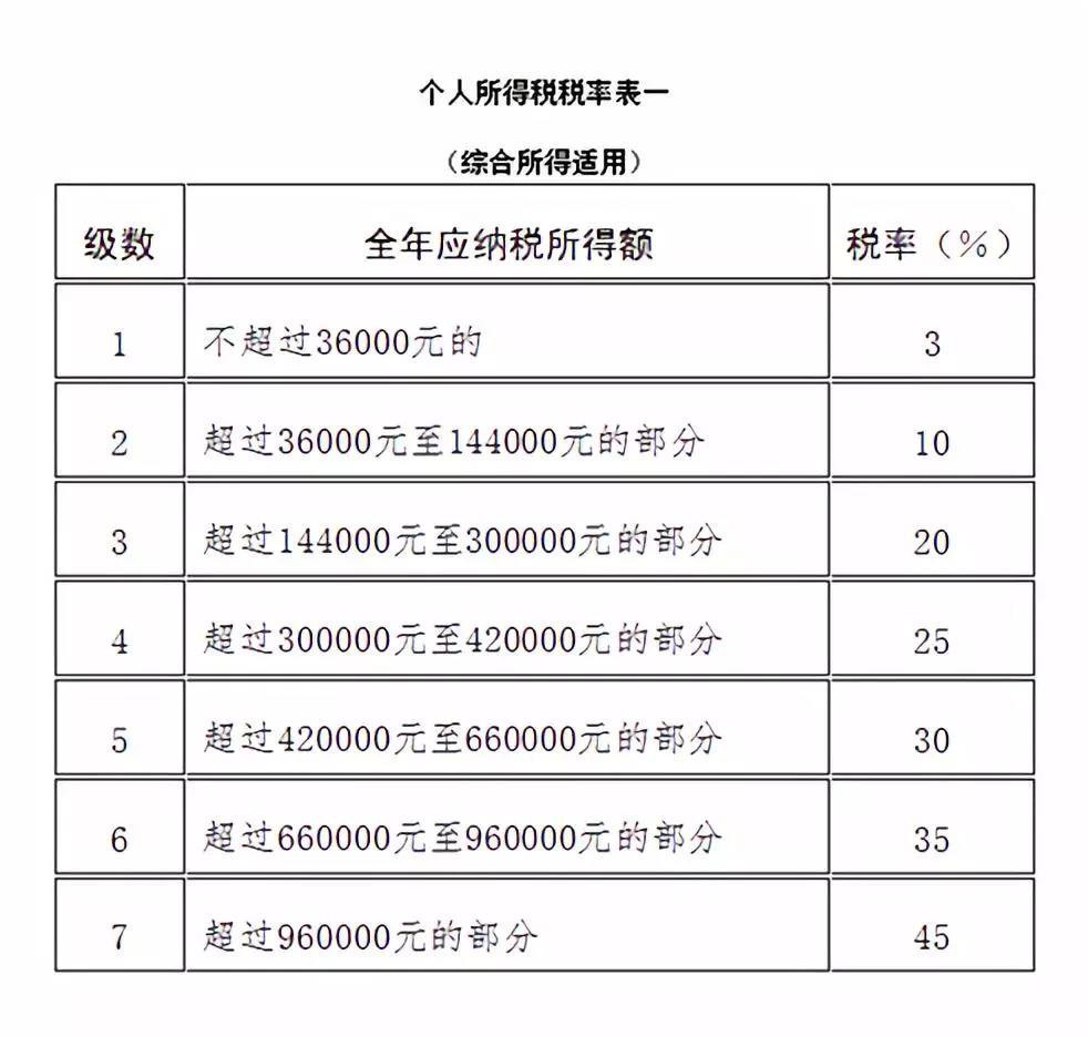 最新个人所得税计算方法全面解析