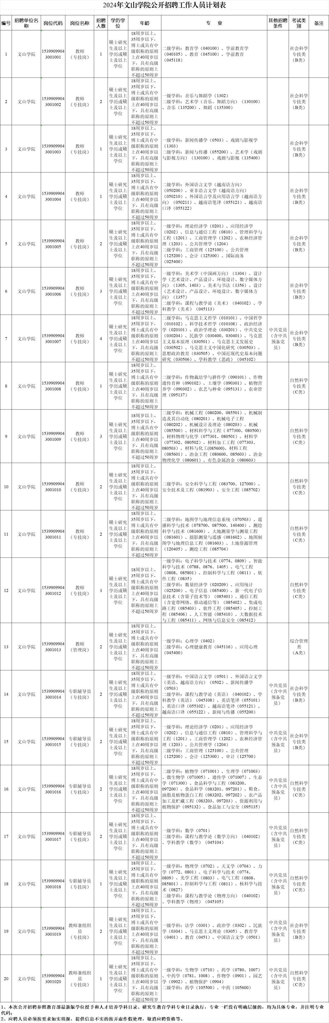 文山最新招聘动态及其社会影响分析