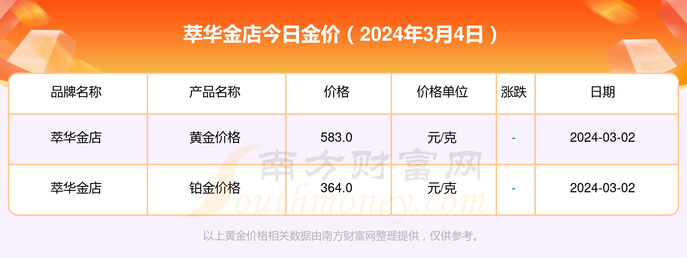 华克金最新价格走势分析