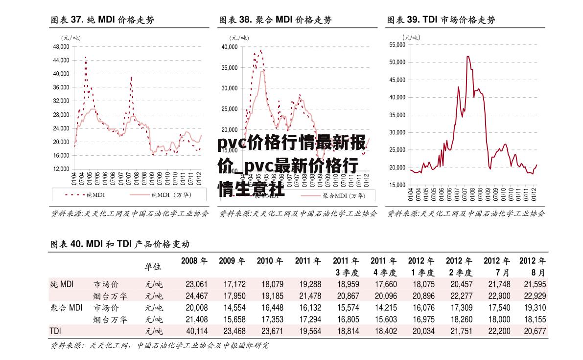 生意社PVC最新价格动态解析报告