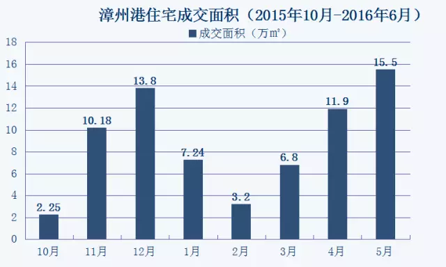 漳州港房价动态，市场走势与影响因素深度解析