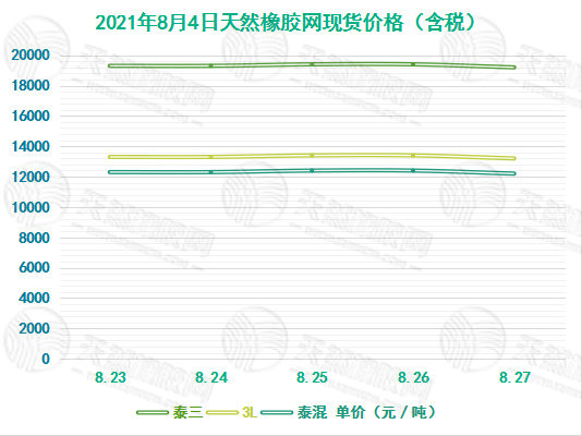 橡胶价格最新走势解析