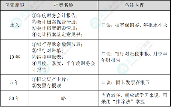 最新会计档案保管期限，理解与实际应用指南