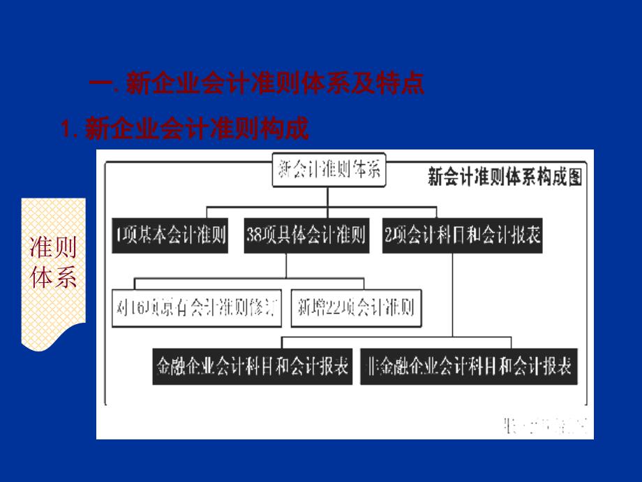 最新会计准则详解