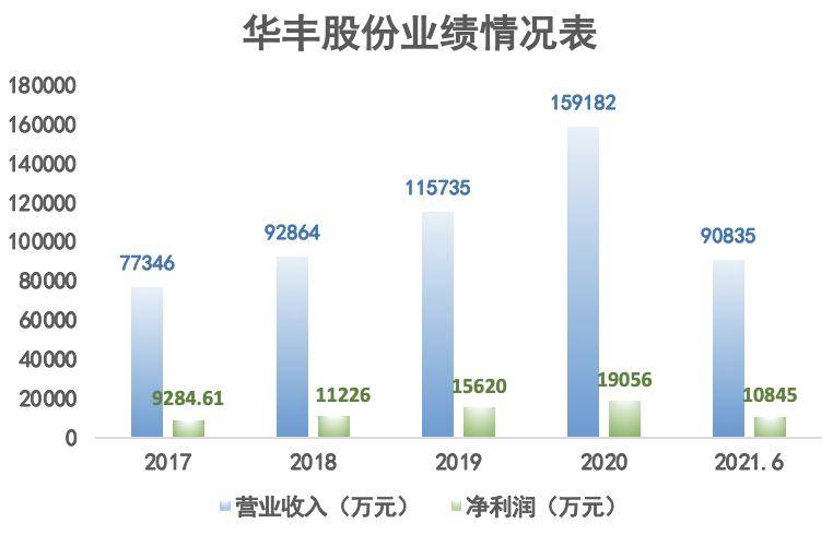 丰华股份最新消息全面解读与分析