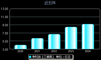 中航高科最新消息深度解读与分析