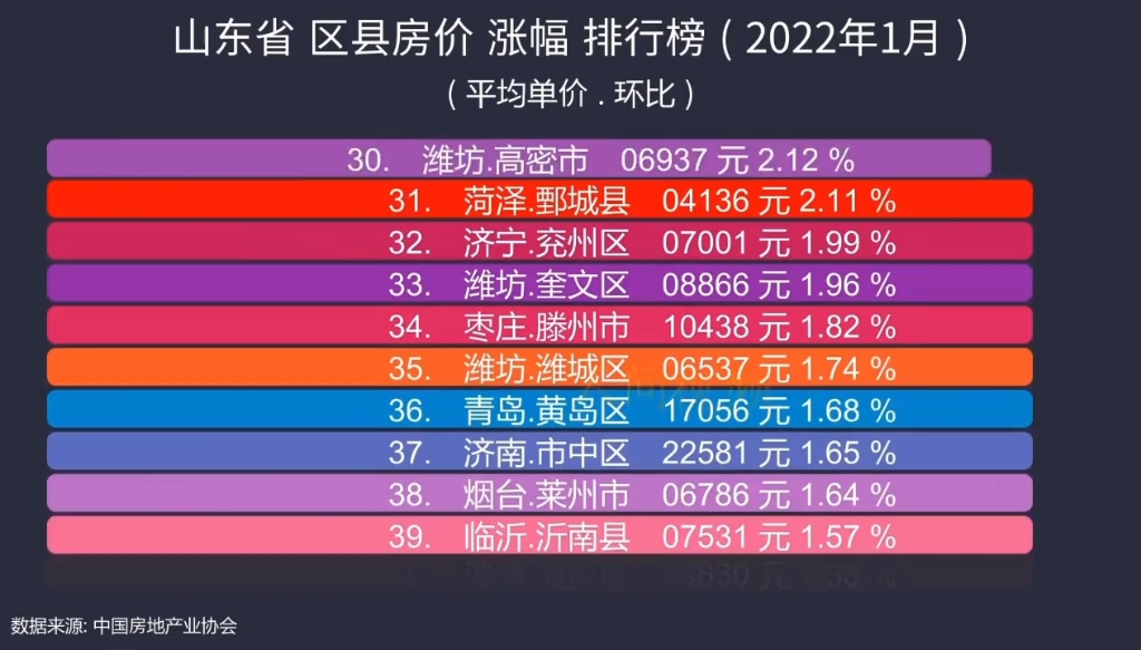 山东曹县房价最新动态及市场走势与未来展望分析