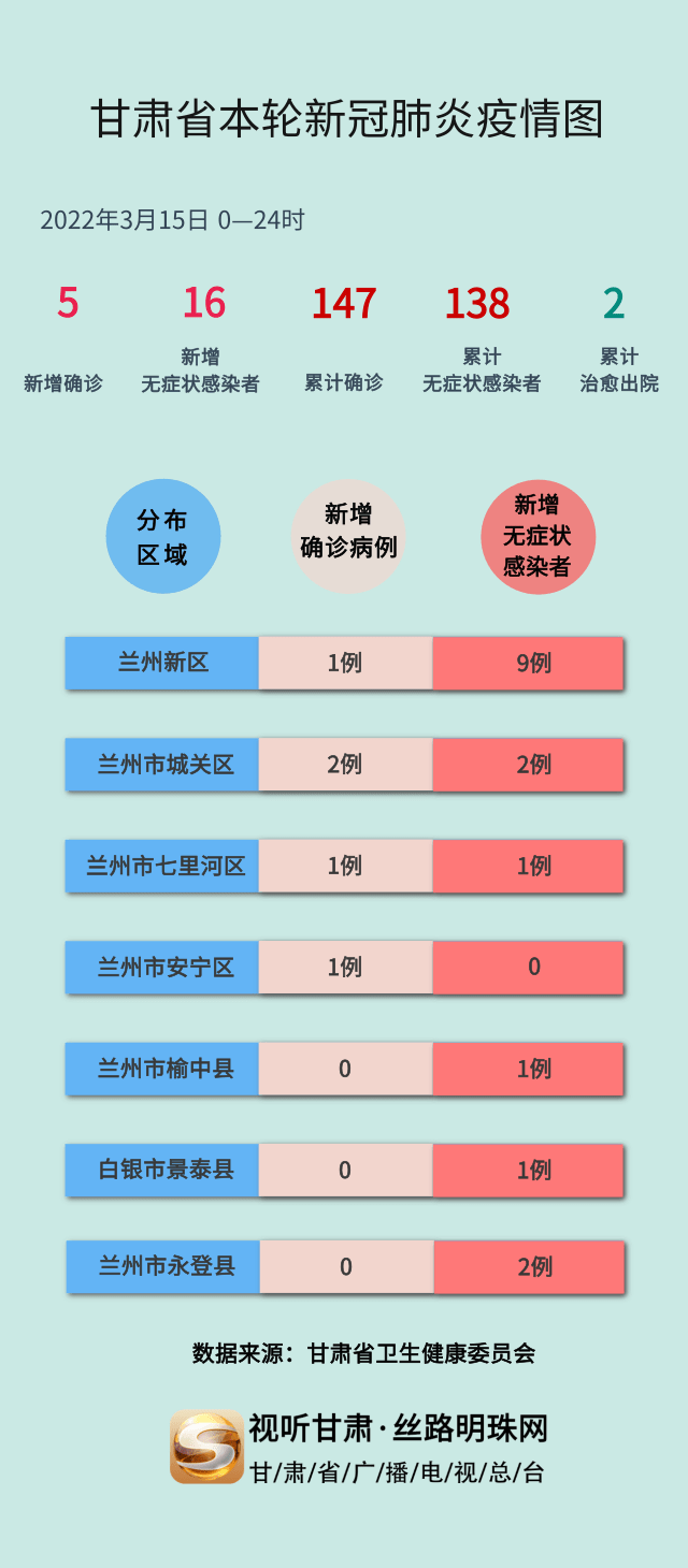 甘肃兰州疫情最新数据分析报告发布