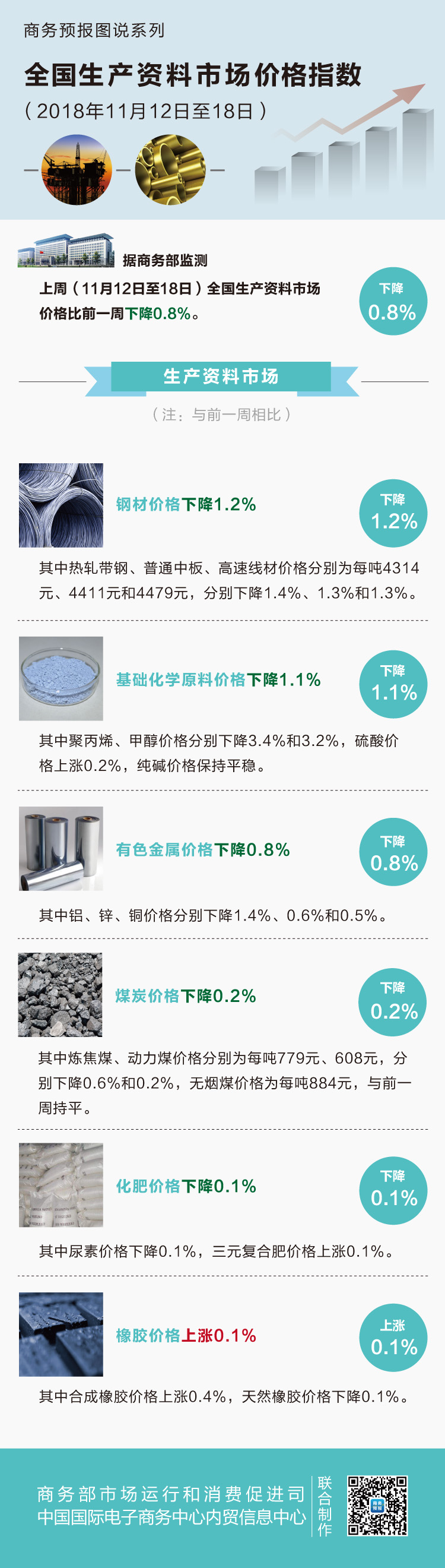 聚丙烯价格行情，最新报价、市场动态及趋势分析