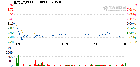 凯发电气最新动态，引领电气行业创新高峰