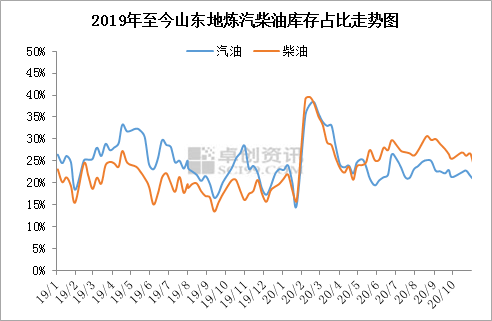 山东油价最新动态，变化与趋势解析