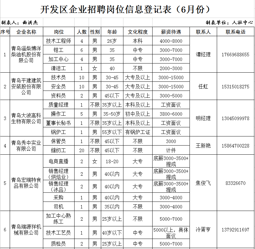 平度市最新招工信息全面解析