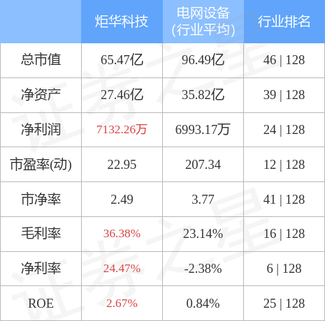 炬华科技迈向科技创新新征程，最新消息引领发展潮流