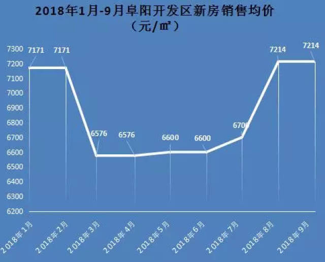 阜阳房价走势最新消息，市场分析与未来预测