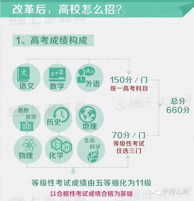 上海高考改革最新方案，塑造未来教育蓝图