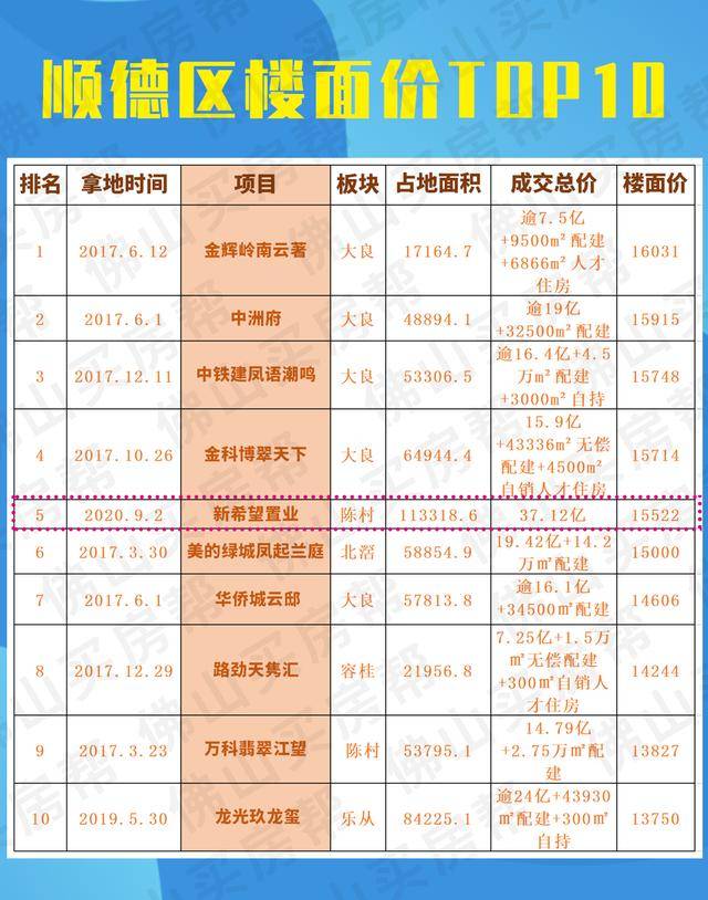 顺德房价动态更新，市场走势及影响因素深度解析