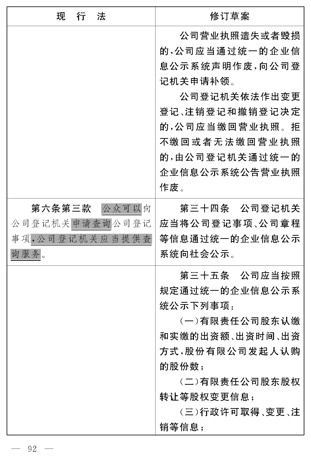 企业法最新变革及趋势分析概览