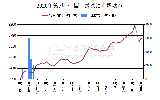 湖北菜籽价格最新动态及市场分析