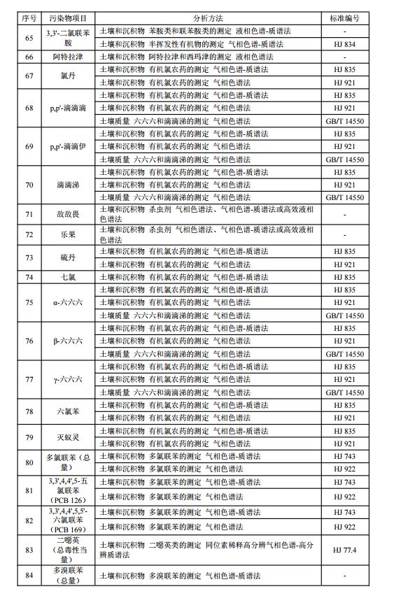 土壤环境质量标准最新更新及其重要性概述