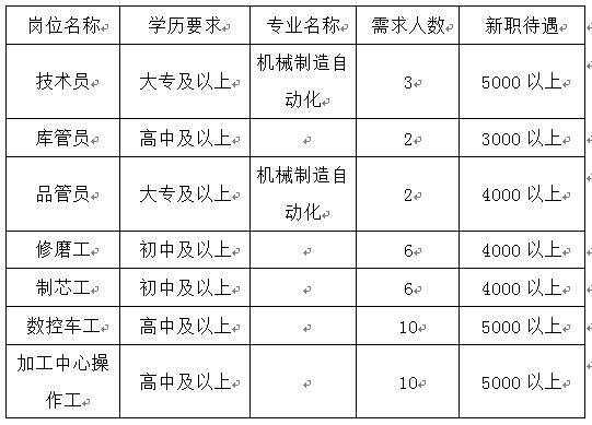 汶上最新招聘信息汇总