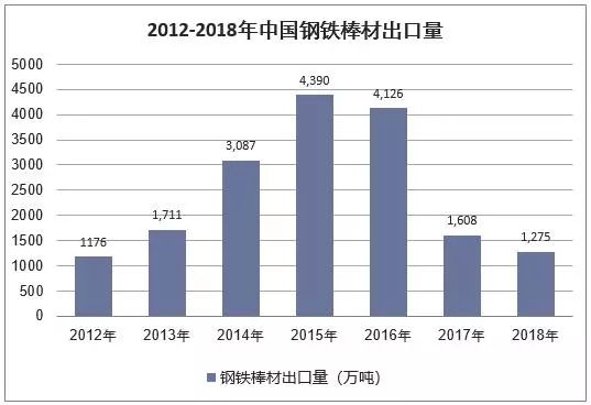 全球钢铁出口最新动态及市场趋势深度解析