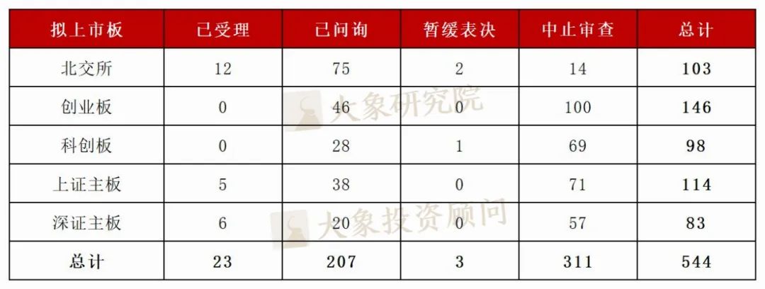 最新上市排队名单全面剖析