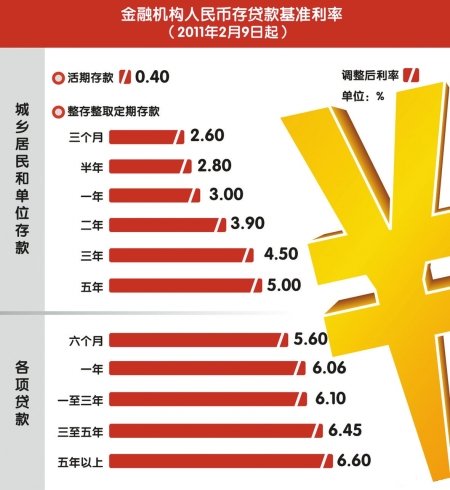 央行存款基准利率的最新动态，影响、变化与未来展望