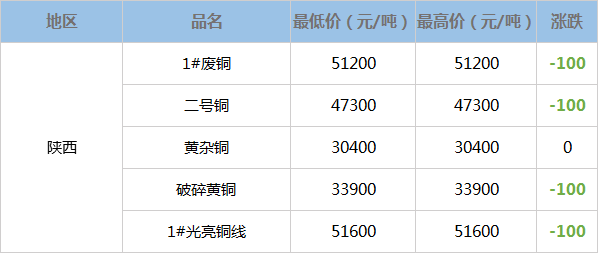 南京废铜价格行情最新分析