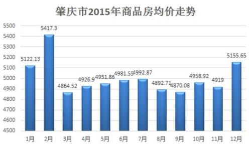 肇庆楼市最新价格表全面解析