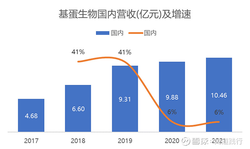 基蛋生物最新动态全面解析