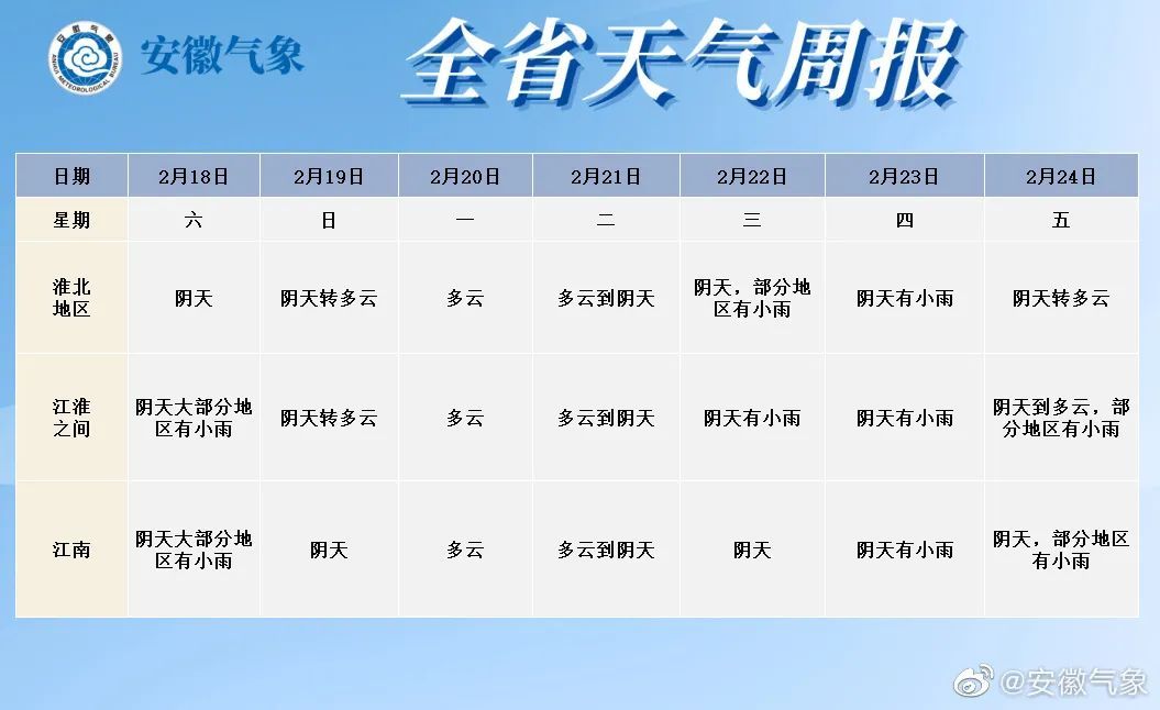 蚌埠未来15天天气预报最新详细报告