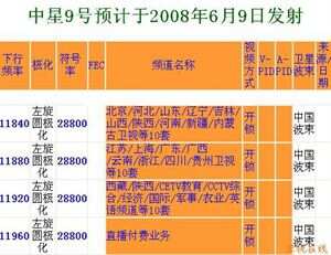 中星6B最新动态揭秘，卫星通信领域的突破性进展与创新应用