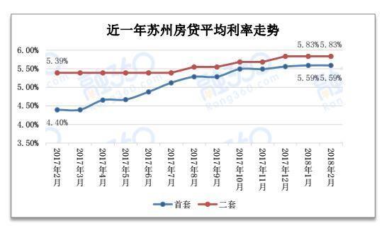 最新利率上浮，影响、原因与应对策略