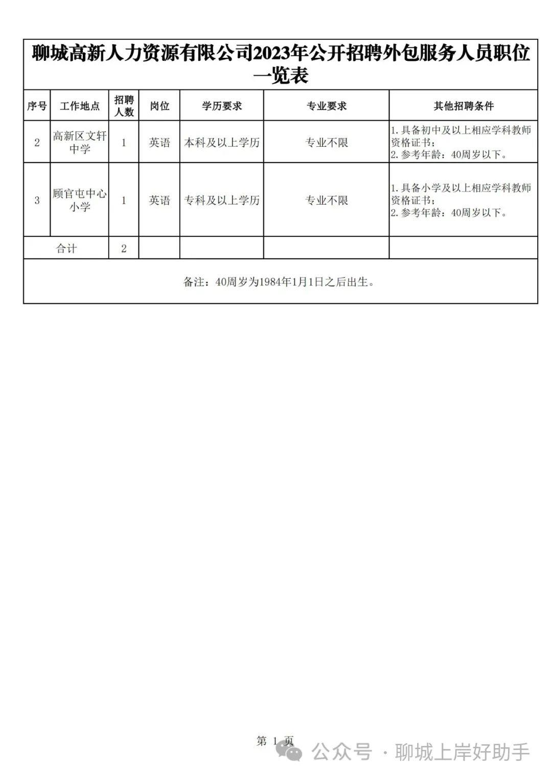 聊城最新招聘信息概览及深度解读