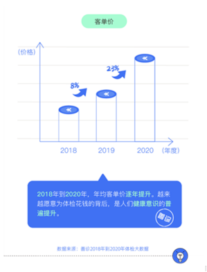 善领最新数据，引领变革，洞悉未来趋势