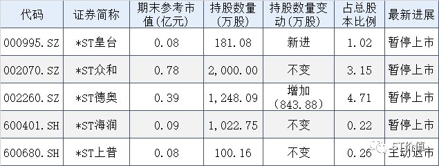 陈庆桃最新持股情况深度剖析