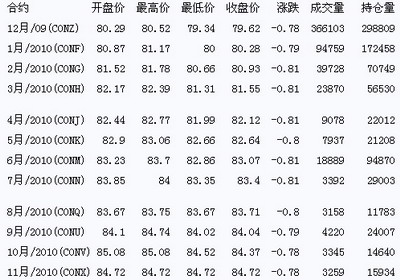 国际石油最新报价与影响因素深度解析