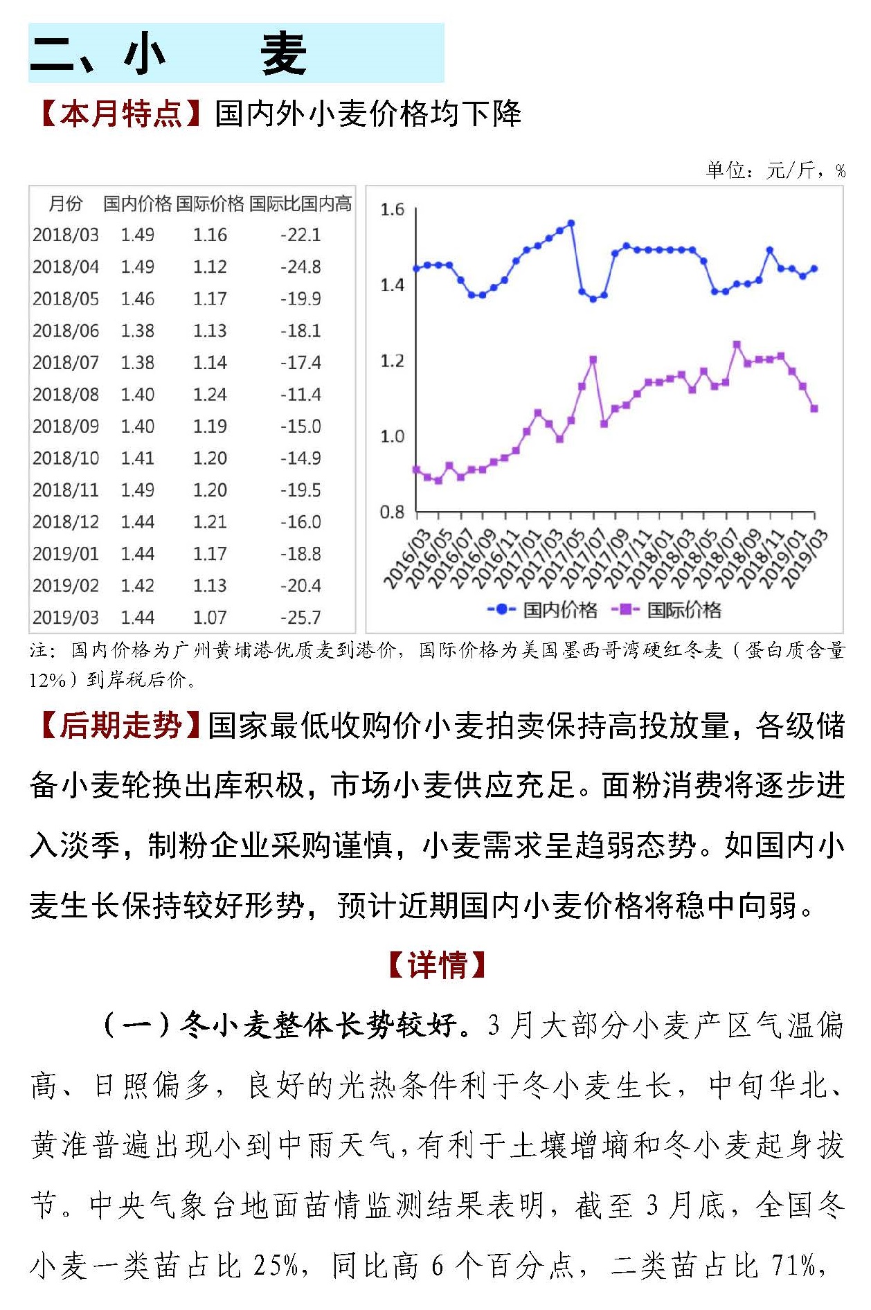 小麦价格行情预测，趋势分析、展望与最新行情动态