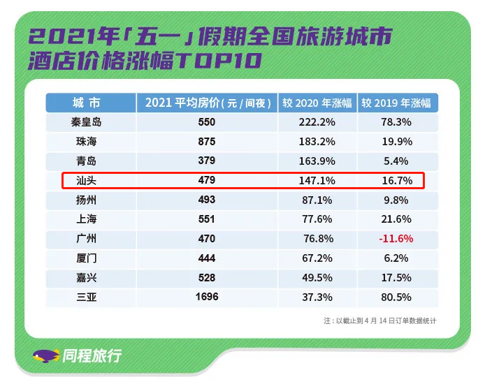 汕头旅行社最新报价，开启汕头美丽之旅探索