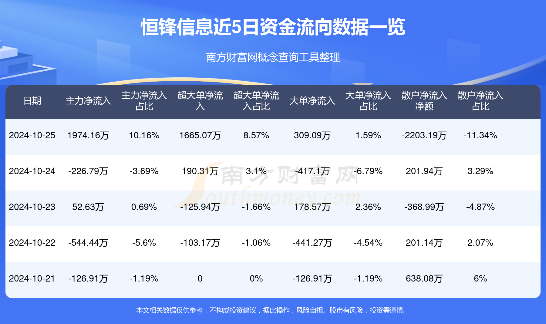 恒锋信息最新消息全面解析