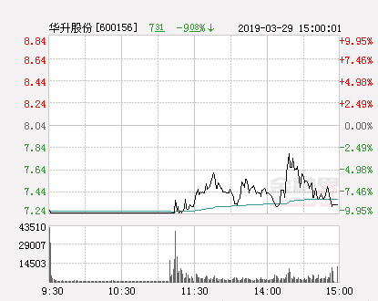 华升股份最新动态全面解读