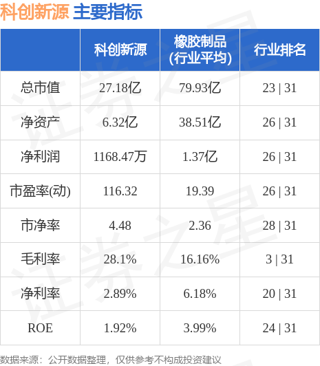 科创新源最新消息深度解读与剖析