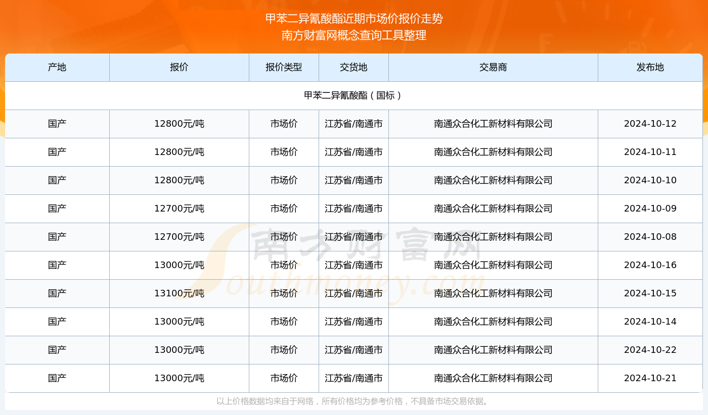 二甲苯今日价格动态解析及市场分析