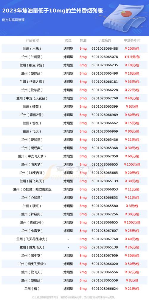 兰州烟最新价格表图片概览