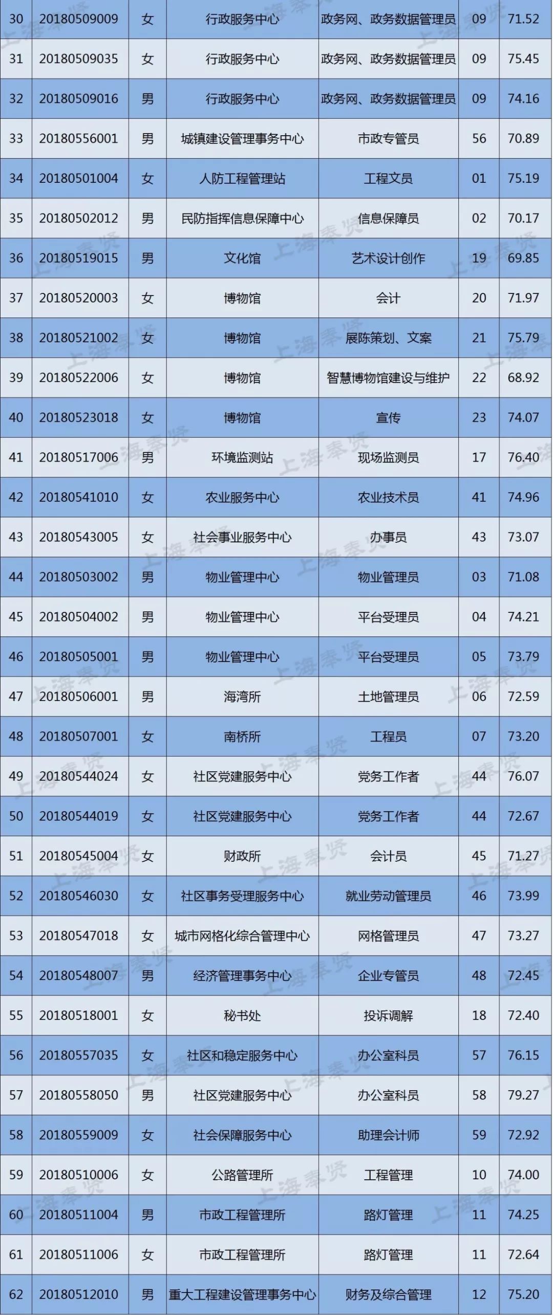 奉贤南桥地区最新招聘信息汇总