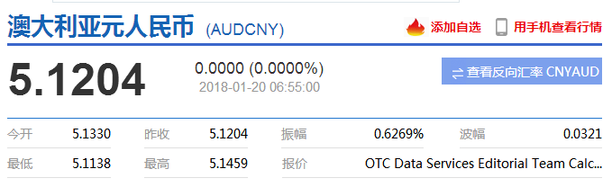 澳元走势最新分析及展望报告