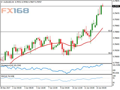 澳元最新走势分析，市场动向与预测