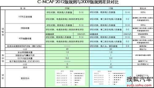 C语言最新标准概览