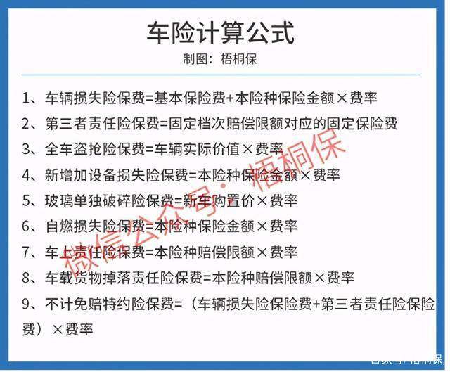 车险最新计算详解，如何理解并优化您的保险策略