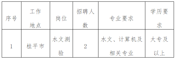 桂平最新招聘动态与职业机会展望